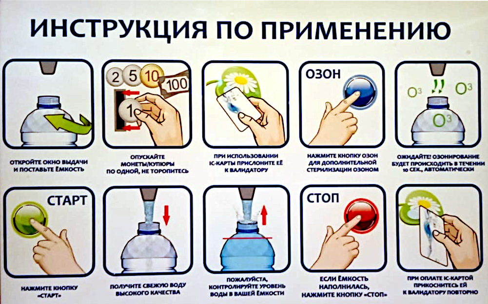 Инструкция. Инструкция по использованию. Правила пользования автомат воды. Как пользоваться водой. Инструкция по использованию автомата воды.